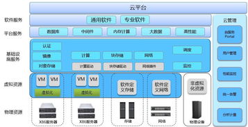 企業(yè)云架構(gòu) SaaS、PaaS 與 IaaS，總有一種適合您的業(yè)務(wù)需求