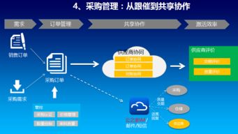 專業高效，助您無憂運營——惠州金蝶軟件服務中心